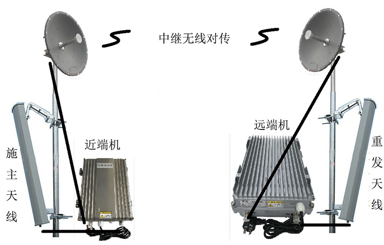 南雄智能无线拉远移频中继直放站近端机远端机